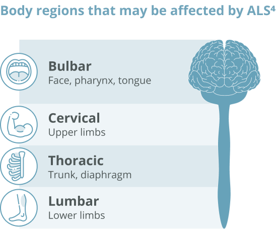 ALS progression variability
